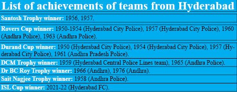 Hyderabad achievements in football