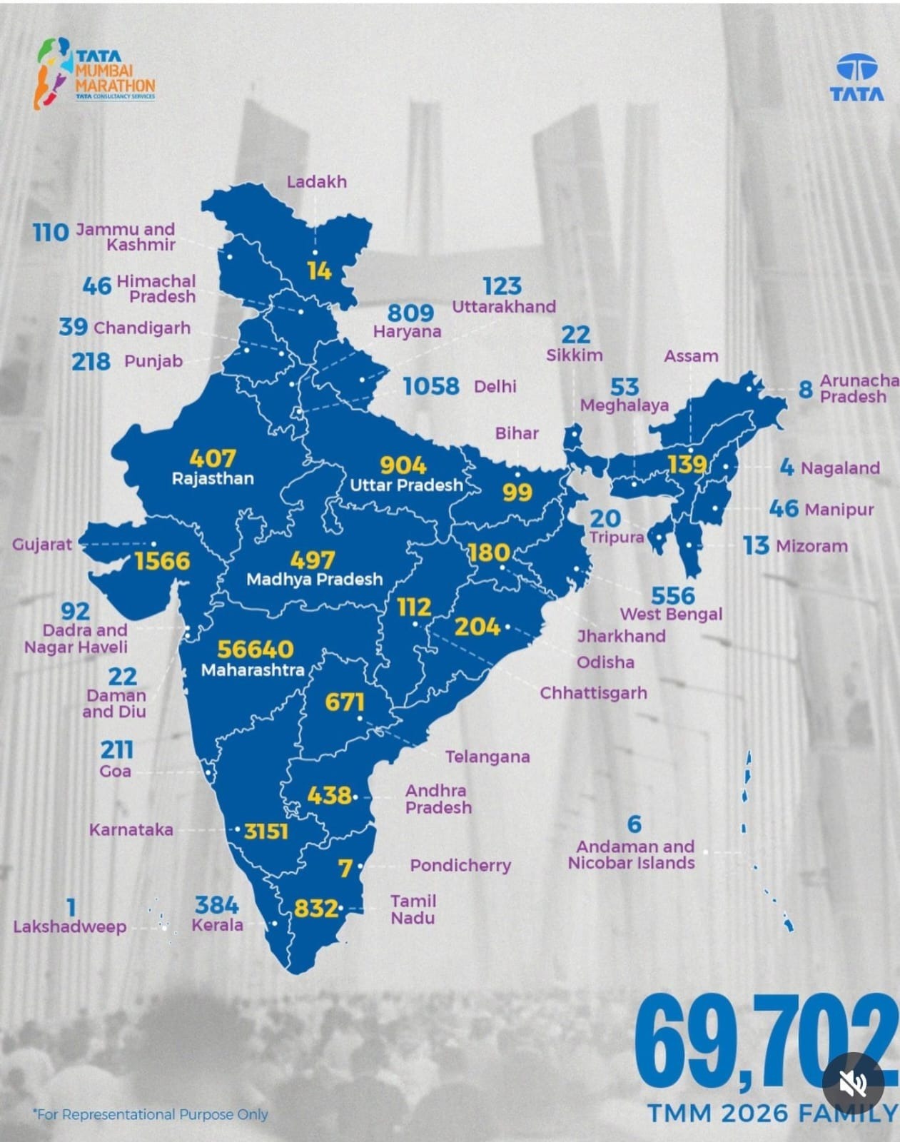 Karnataka runners in TMM