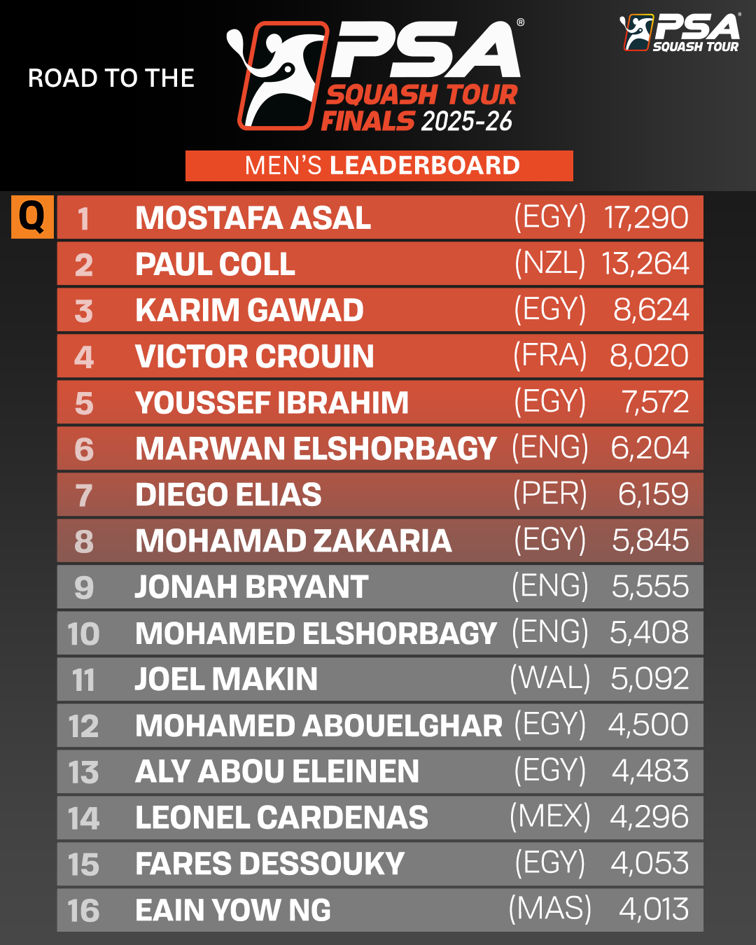 PSA Squash Tour Finals Race