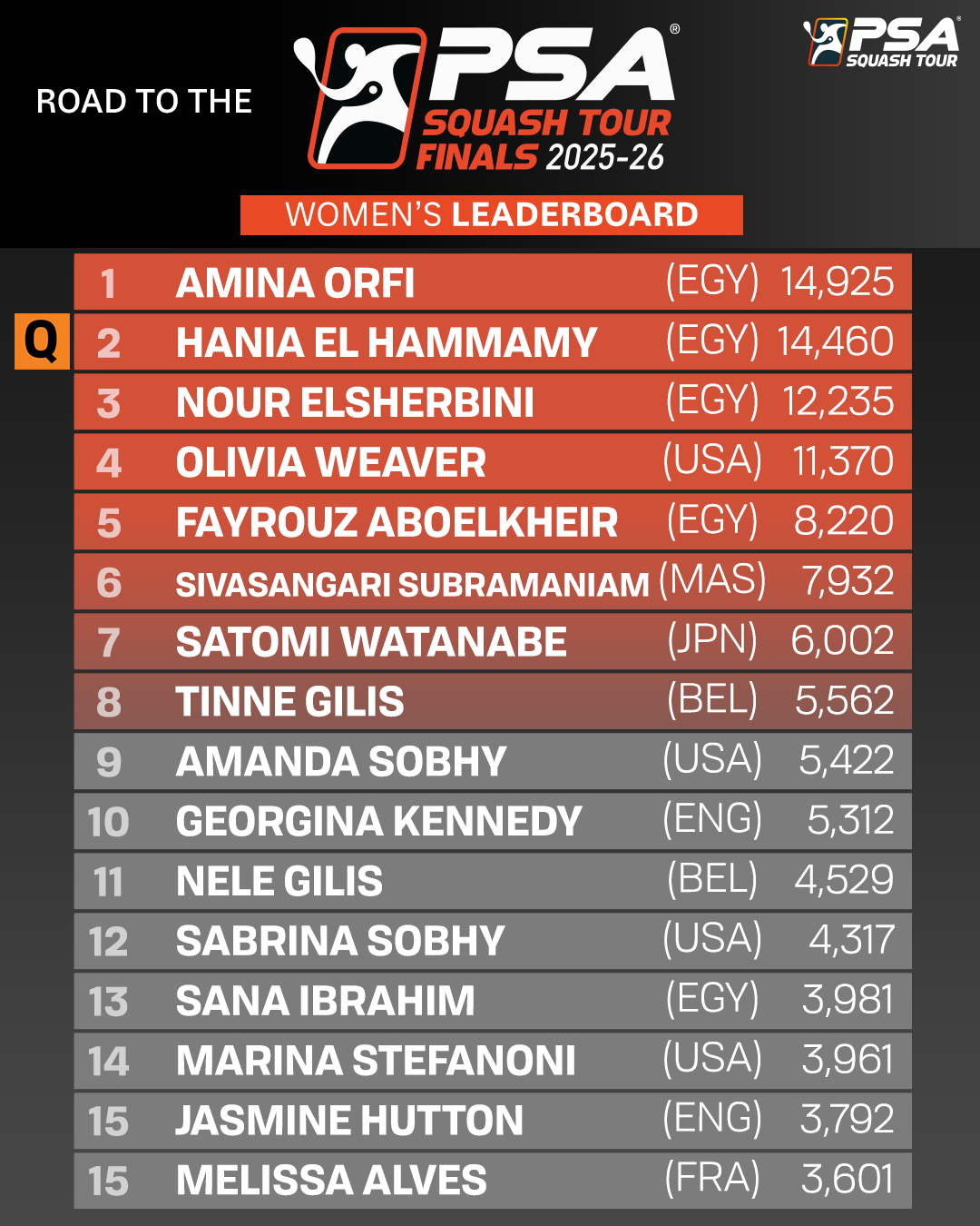 PSA Squash Tour Finals Race