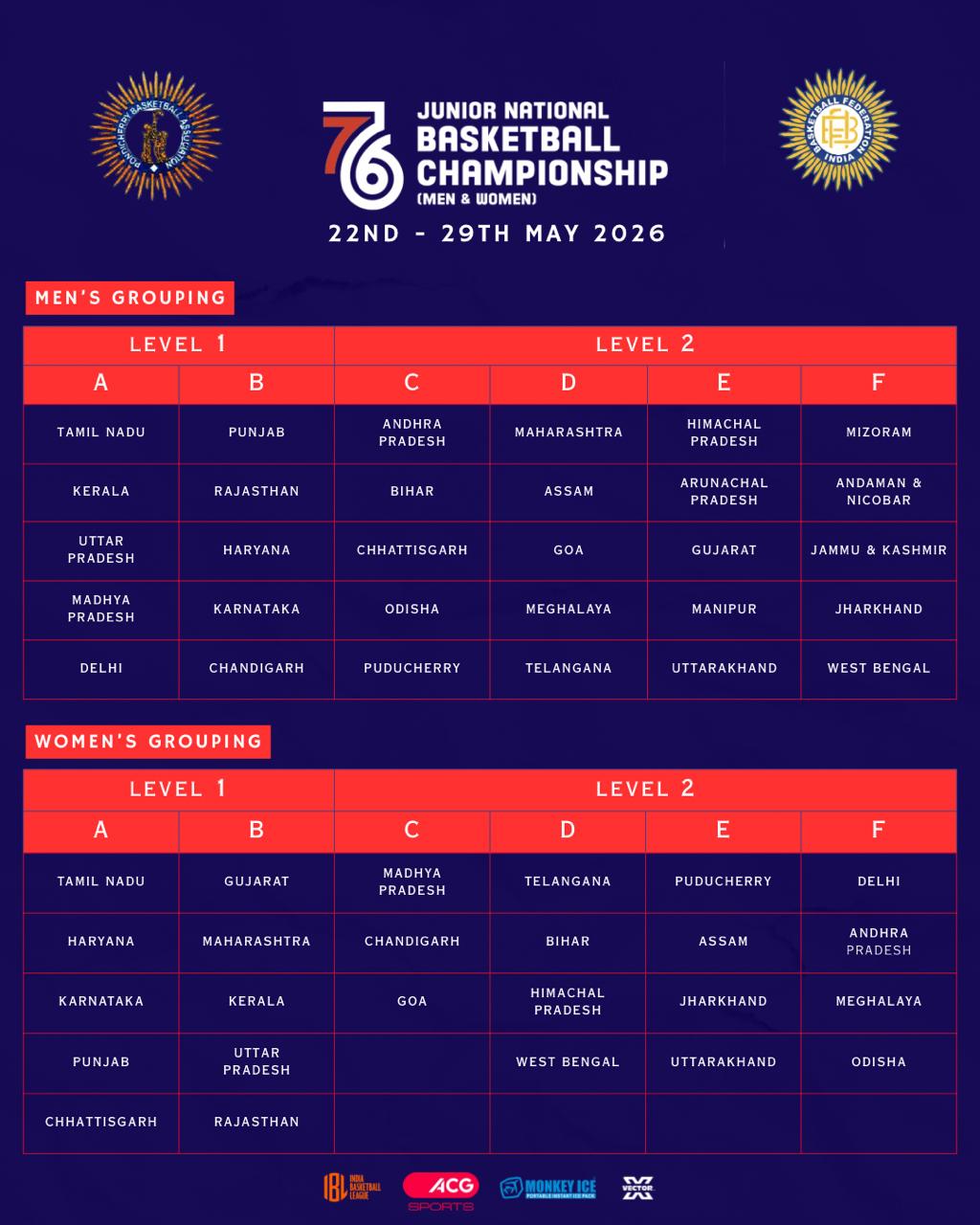 Junior national basketball