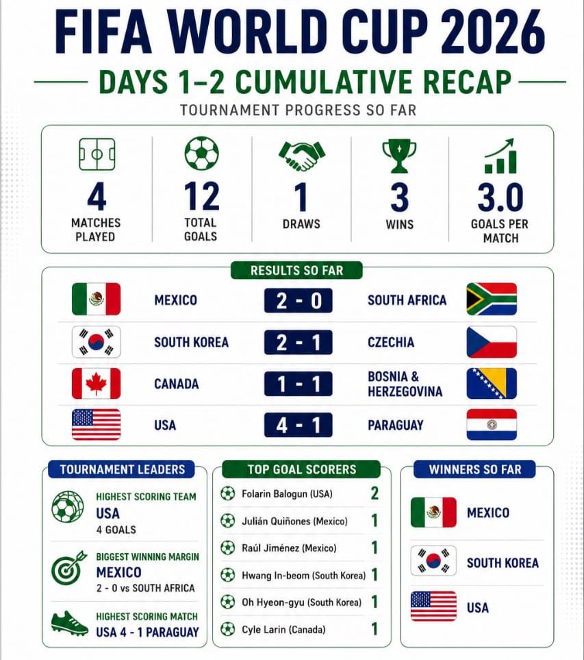 Fifa