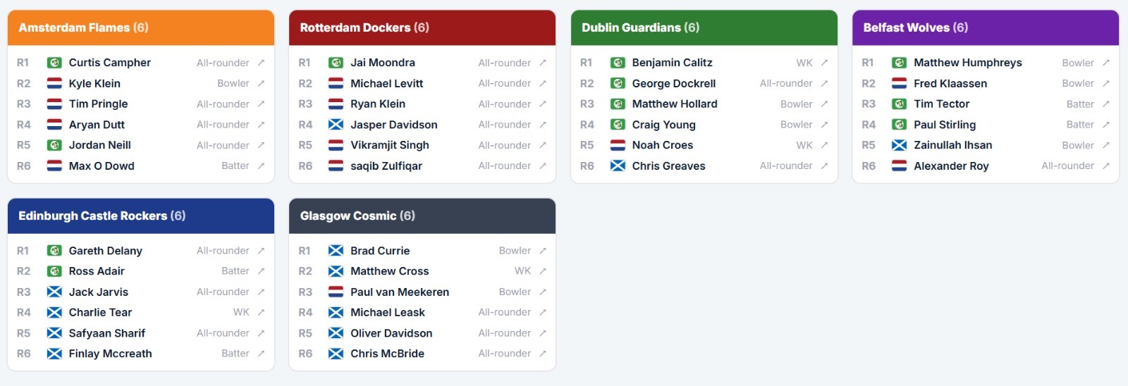 ETPL player draft