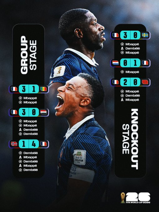 France in World Cup semifinals
