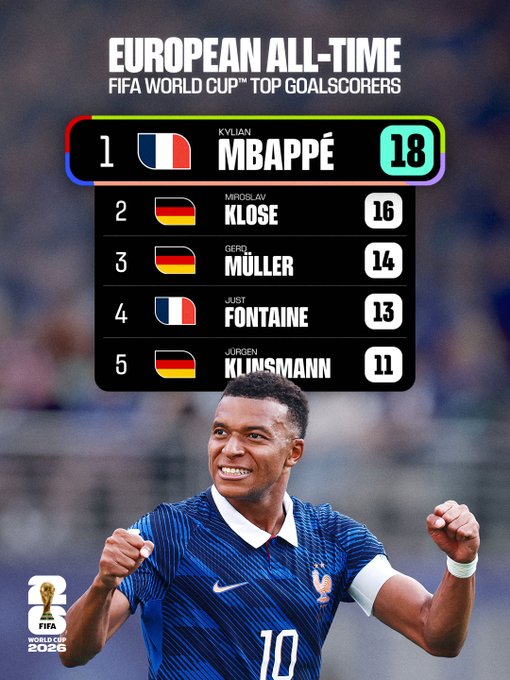 Kylian Mbappe