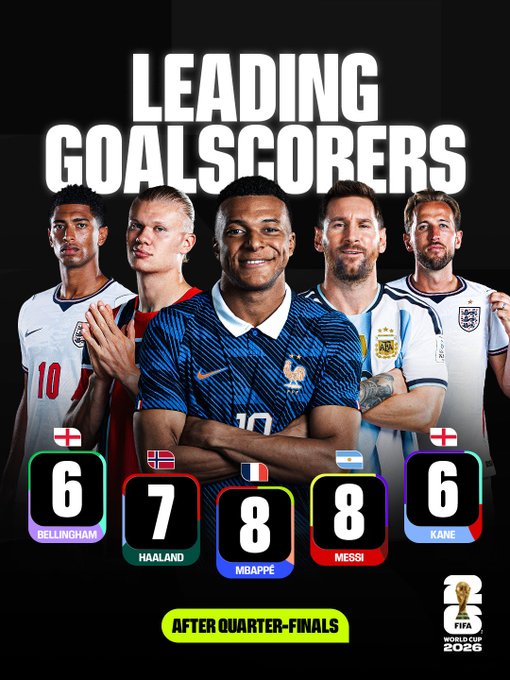 Leading goal scorers