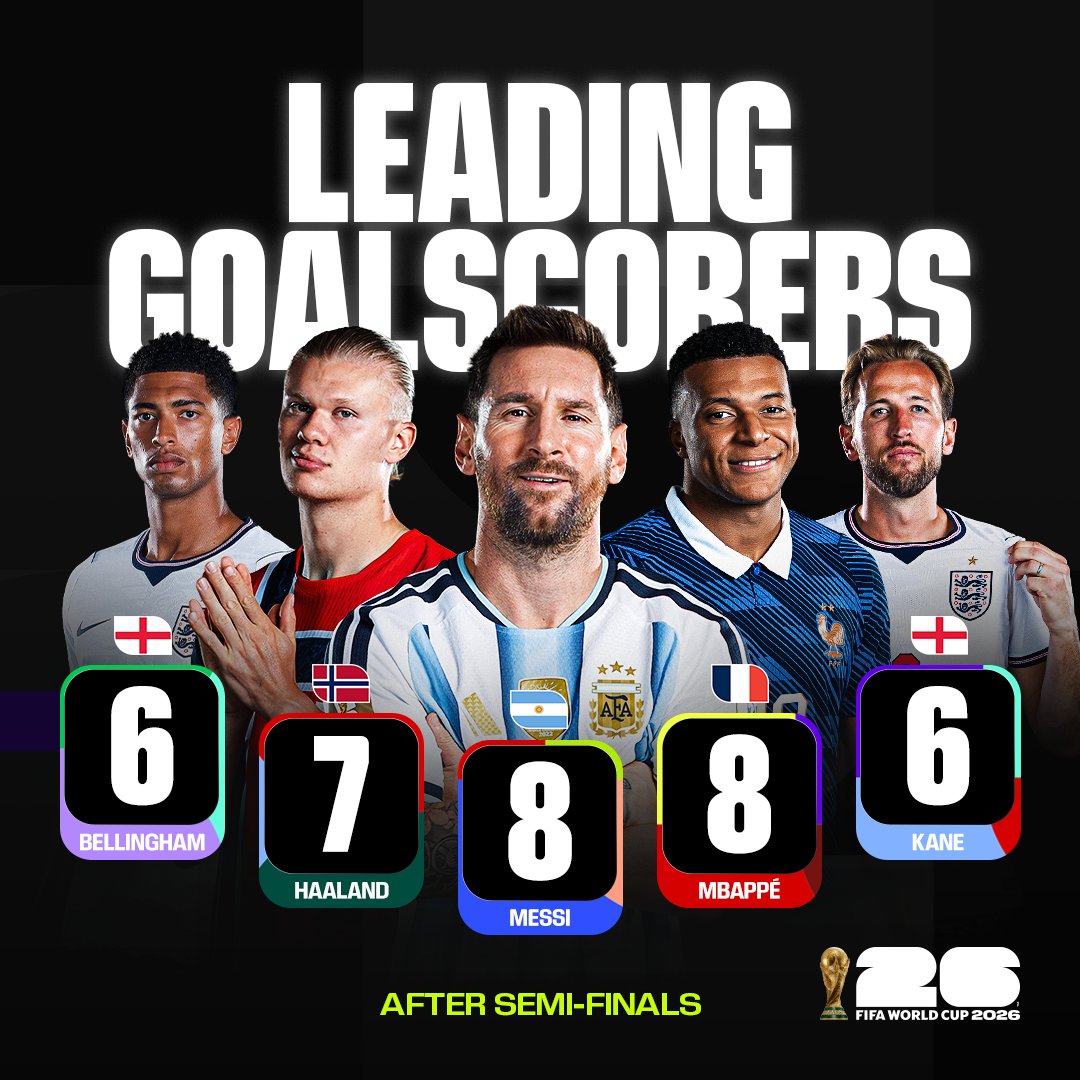 Golden Boot
