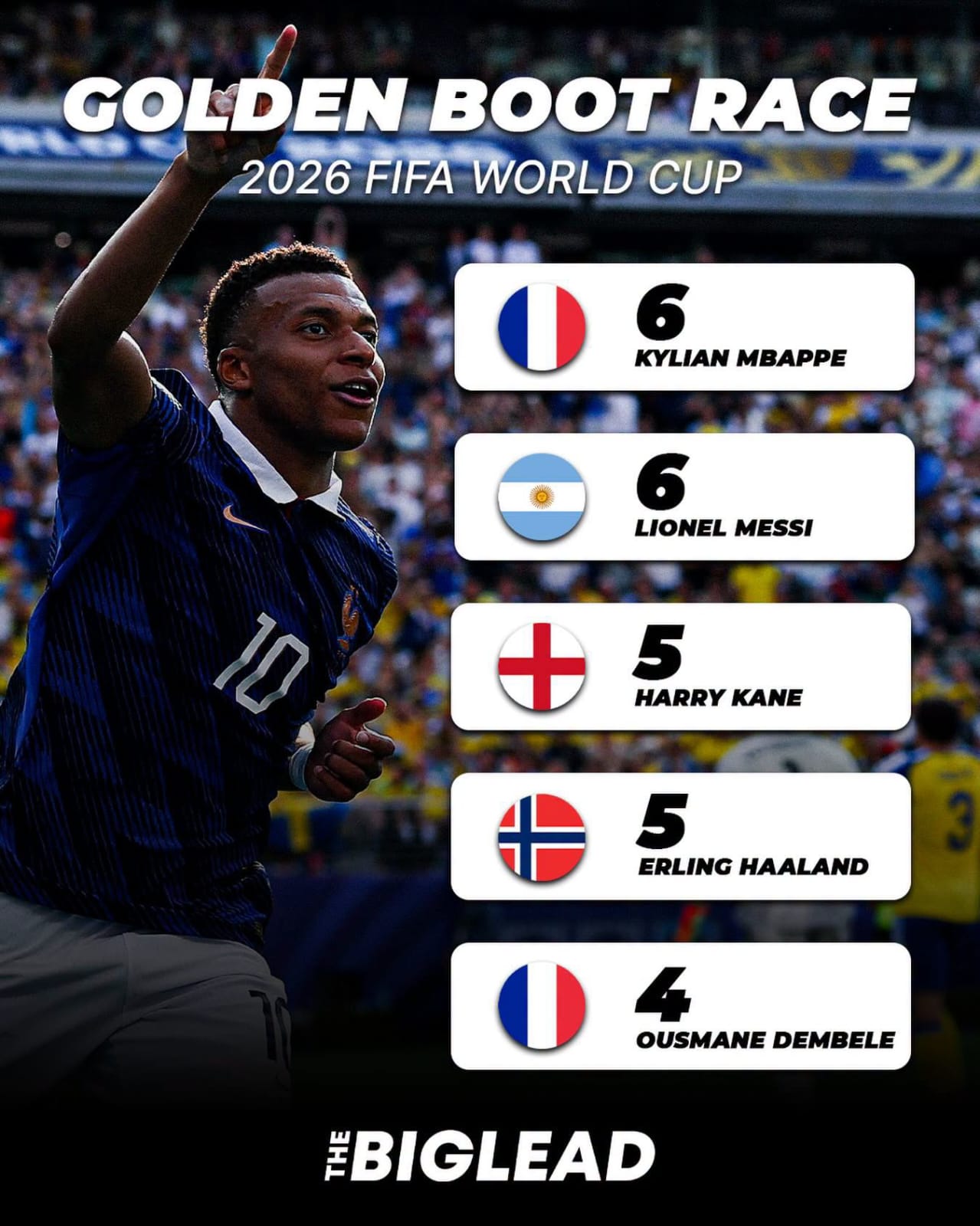 Golden Boot race