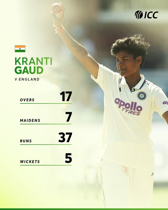 Kranti Gaud