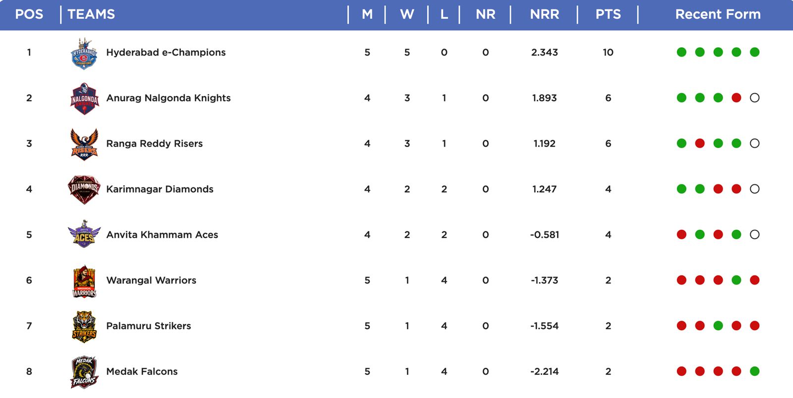 TG20 points table