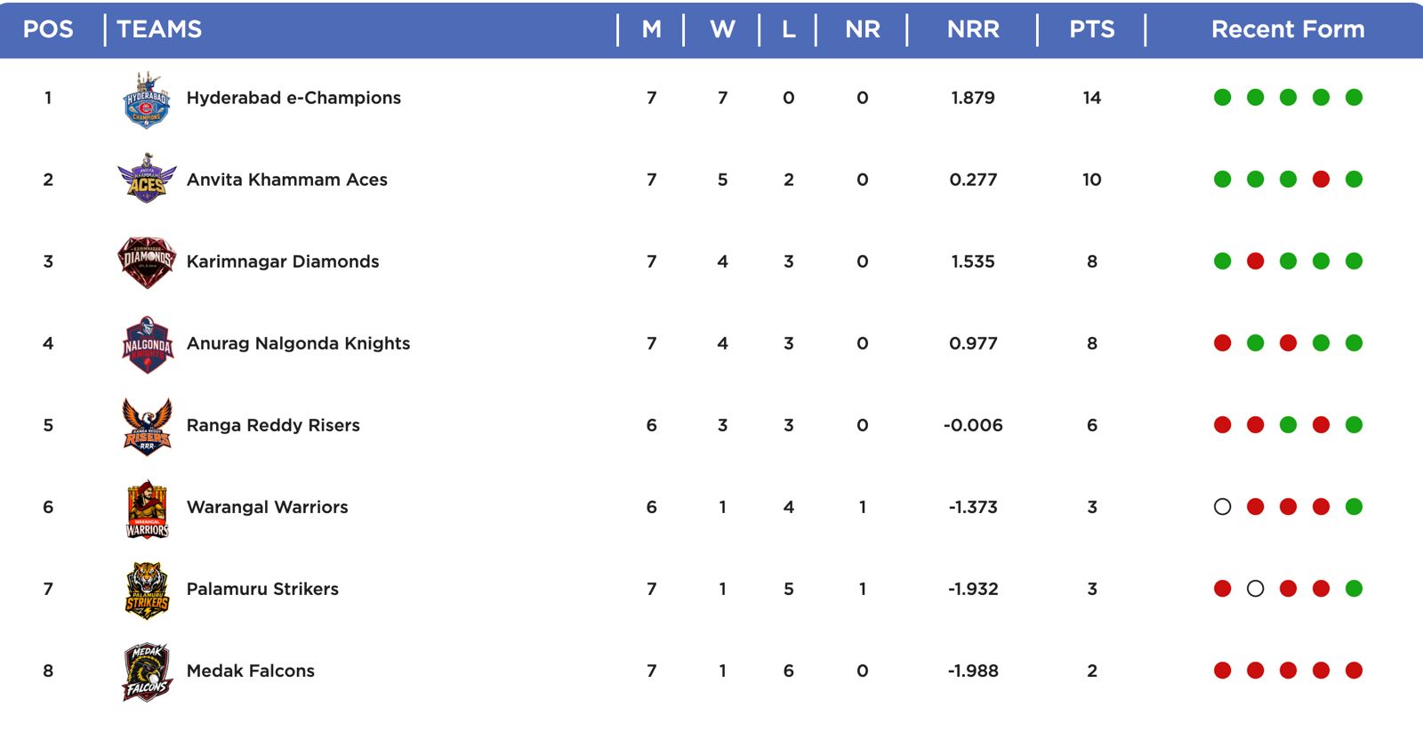 TG20 table