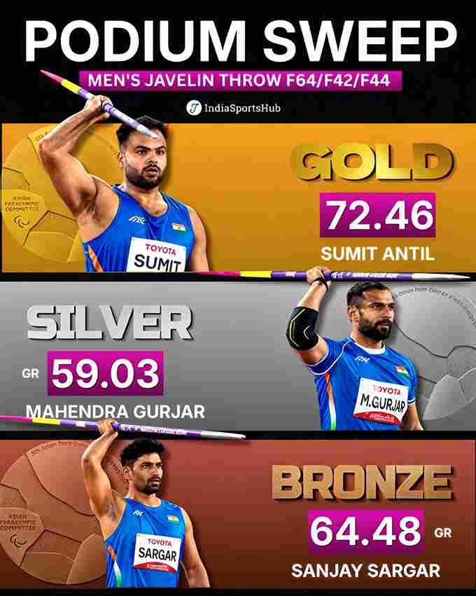 Indians sweep javelin